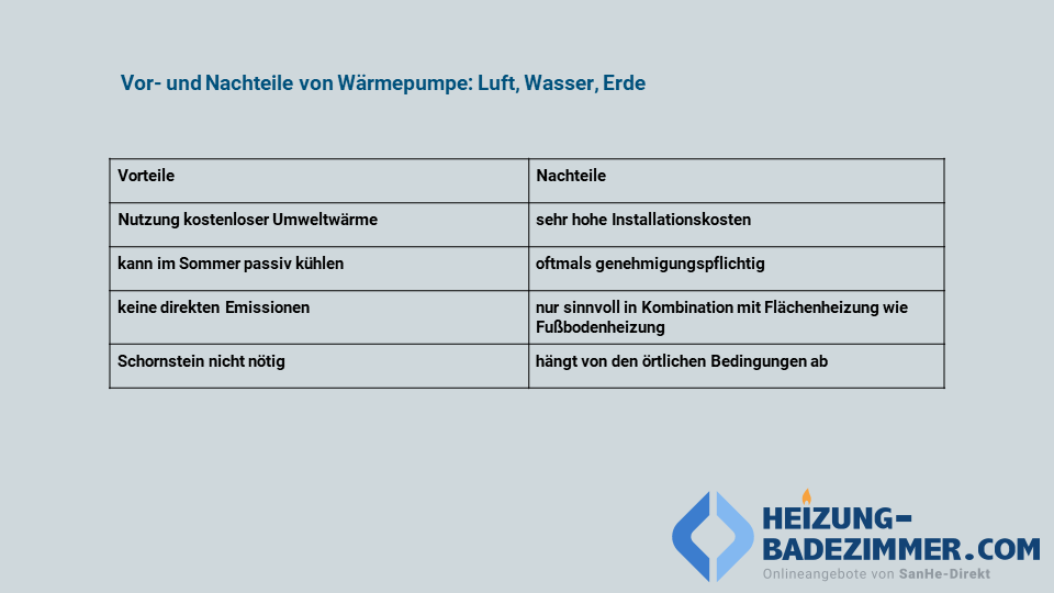 Jetzt Übersicht für Wärmepumpen im Buderus Heizung Shop entdecken: Kaufen Sie Ihre Buderus Heizsysteme jetzt online.