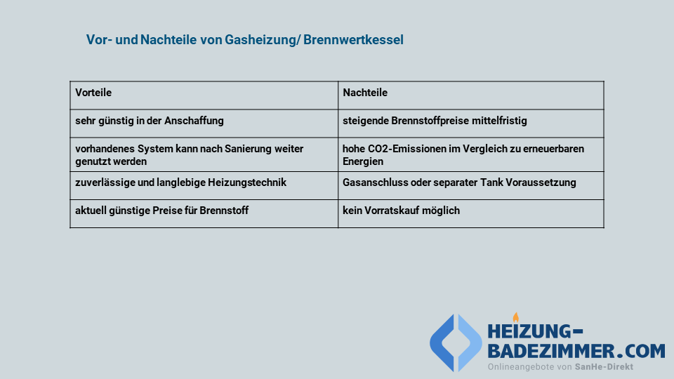 Jetzt Übersicht für Gas-Brennwertkessel im Buderus Heizung Shop entdecken: Kaufen Sie Ihre Buderus Heizungsysteme jetzt online.