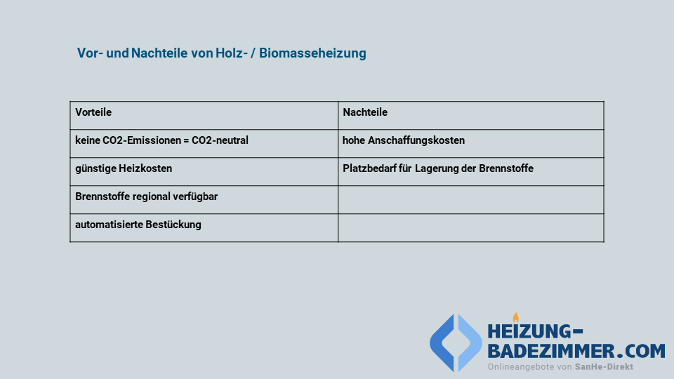 Jetzt Übersicht für Biomasseheizung im Buderus Heizung Shop entdecken: Kaufen Sie Ihre Buderus Holzheizsysteme jetzt online.