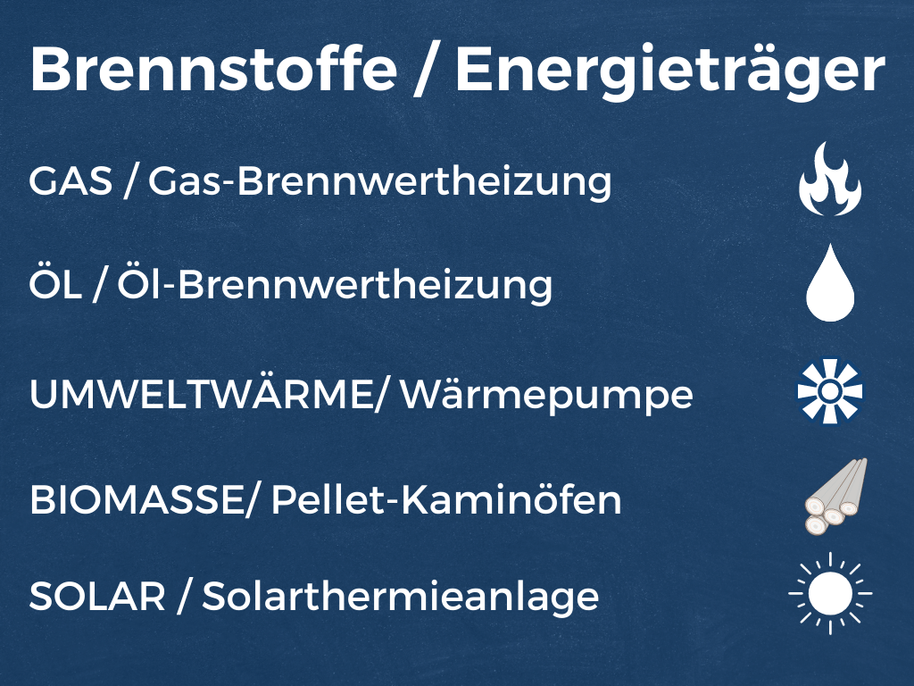 Jetzt Übersicht für Energieträger der Heizsysteme im Buderus Heizung Shop entdecken: Kaufen Sie Ihre langlebigen Buderus Heizungen jetzt online.