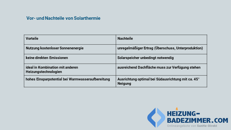 Jetzt Übersicht für Solarthermie im Buderus Heizung Shop entdecken: Kaufen Sie Ihre Buderus Heizsysteme jetzt online.