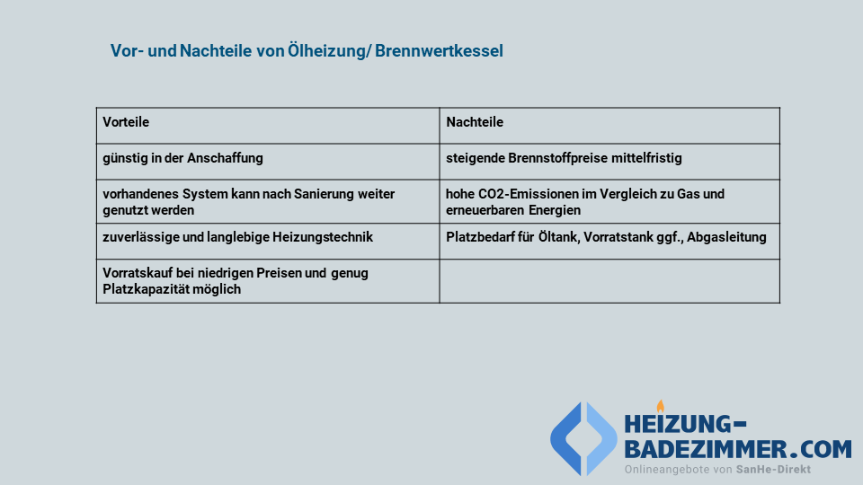 Jetzt Übersicht für Öl-Brennwertkessel im Buderus Heizung Shop entdecken: Kaufen Sie Ihre Buderus Heizungsysteme jetzt online.