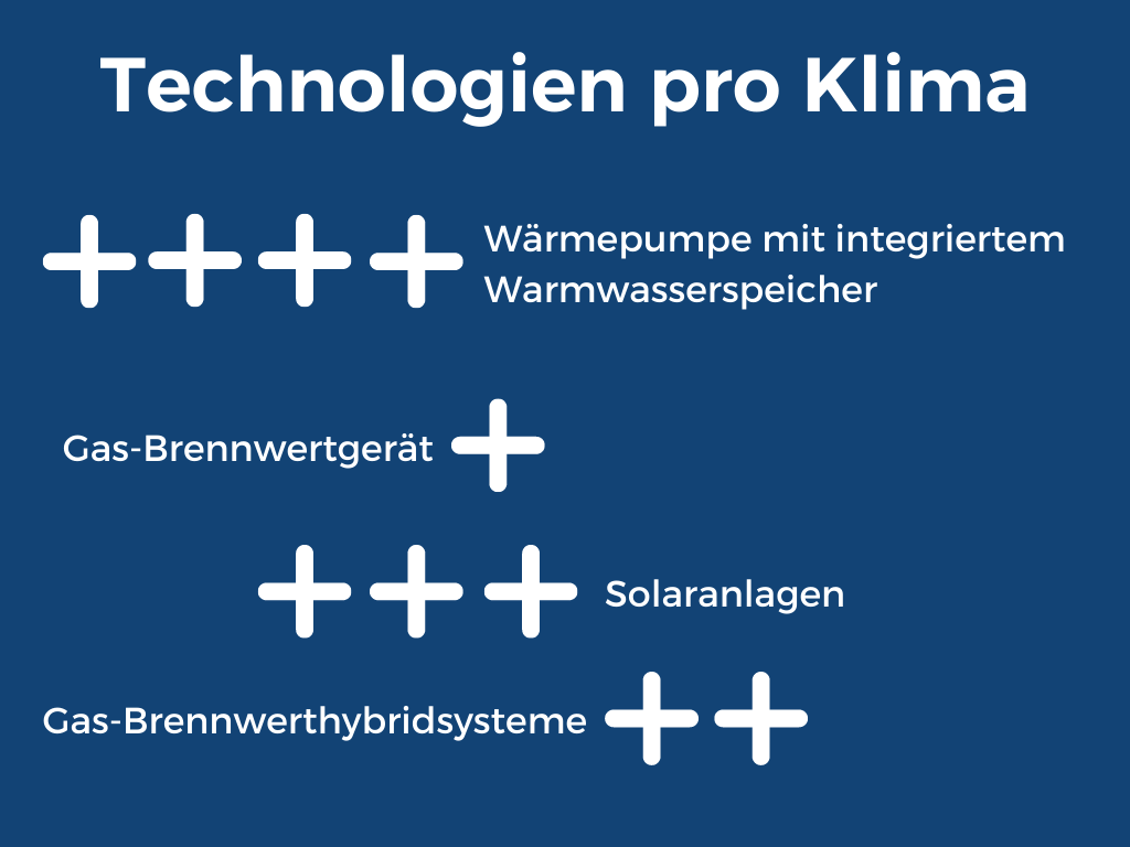 Jetzt regenerative Heizsysteme im Buderus Heizung Shop entdecken: Kaufen Sie Ihre regenerativen Heizungen jetzt online.